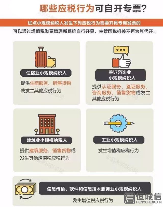 哪些小規(guī)模納稅人可自開“專票”？